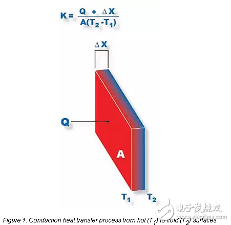 Thermal Conductivity： What is it and Why You Should Care