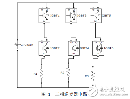 PWM 逆變器三電阻電流采樣及重構(gòu)相電流的仿真報告 