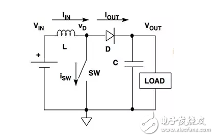 .具有集成電感的直流-直流電壓轉(zhuǎn)換器的優(yōu)點(diǎn)和缺點(diǎn)。