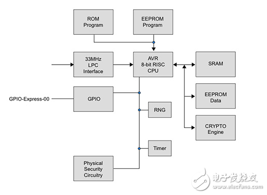 Securing Pervasive Connectivity