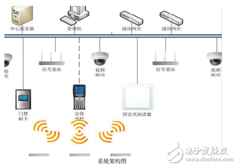 RFID系統(tǒng)技術(shù)應(yīng)用和開發(fā)