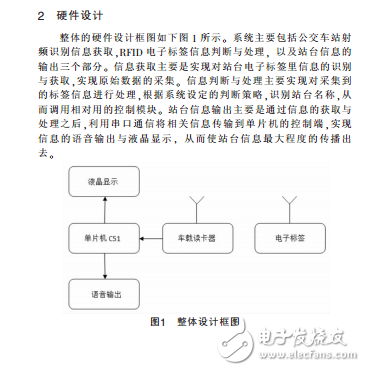 基于無線射頻的新型公交報站系統(tǒng)設(shè)計