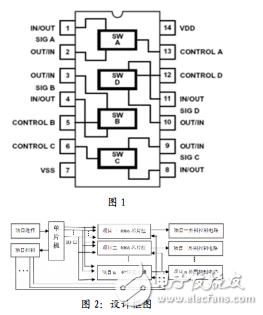 單片機(jī)IO口擴(kuò)展多用設(shè)計(jì)方案探究