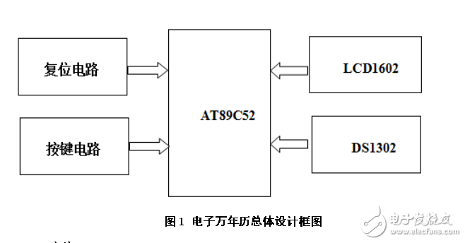 基于單片機的萬年歷設(shè)計與仿真 