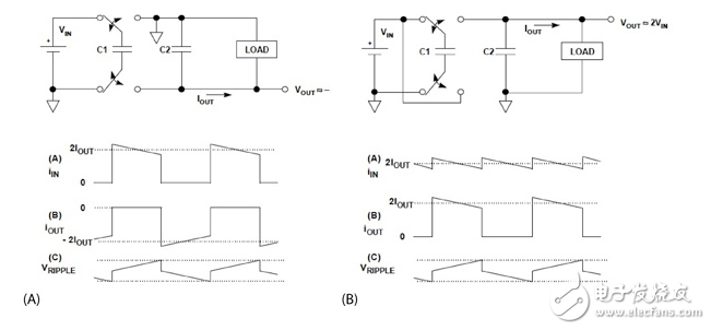 開(kāi)關(guān)電容變換器在能量收集電路中提供了性能和靈活性