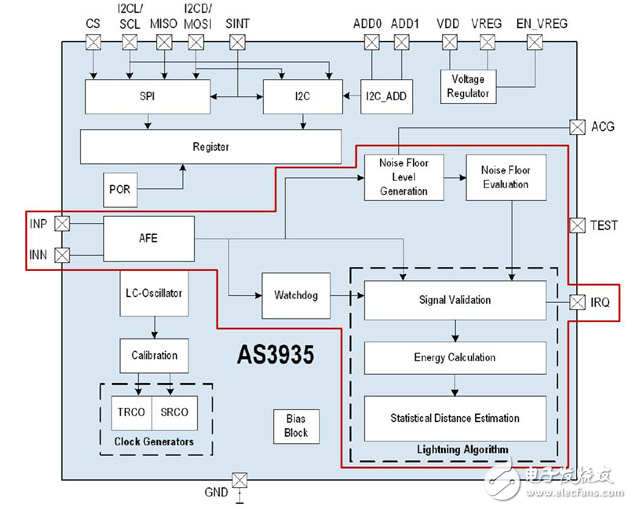 入射風(fēng)暴：AMS的閃電探測器