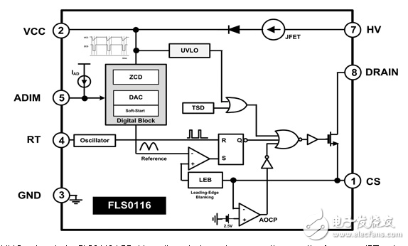 LED驅(qū)動(dòng)器集成MOSFET，電路保護(hù)，以減少設(shè)計(jì)復(fù)雜度。