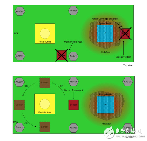 安裝、焊接和處理傳感器方面的考慮