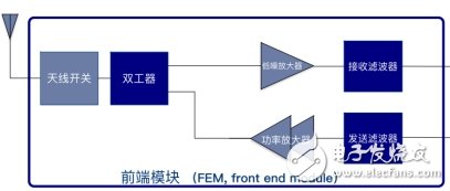 超500億濾波器大市場，誰能無動于衷？