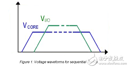 正確地在系統(tǒng)板上對多個IC電源電壓進(jìn)行排序