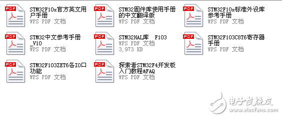 STM32系列基于專為要求高性能、低成本、低功耗的嵌入式應用專門設計的ARM Cortex-M3內核，按內核架構分為不同產品：  其中STM32F系列有：  STM32F103“增強型”系列  STM32F101“基本型”系列  STM32F105、STM32F107“互聯型”系列