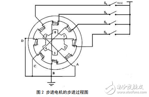 步進電機資料整理