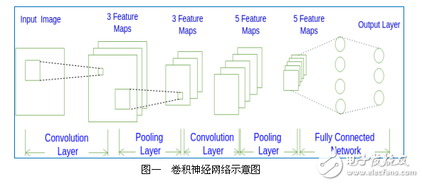 深度學(xué)習(xí)算法聯(lián)合綜述