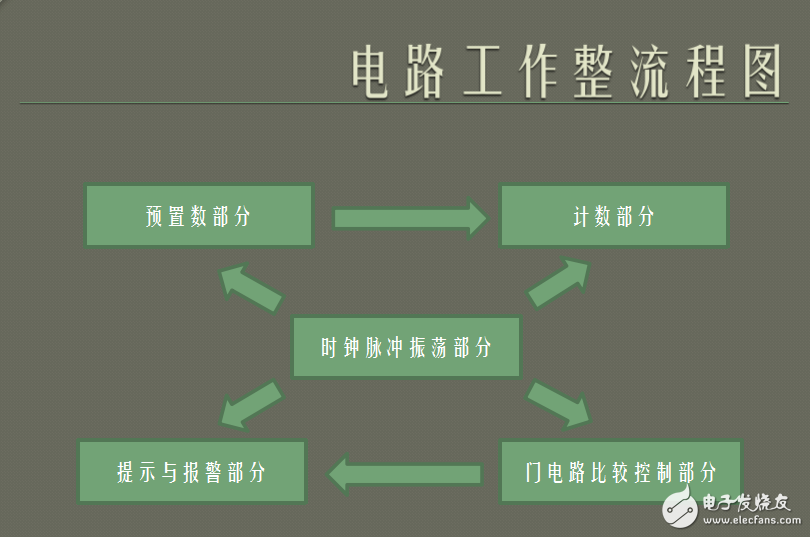 限時(shí)發(fā)言時(shí)間提示器