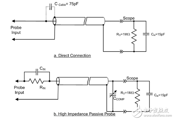 理解、選擇和使用無源示波器探頭