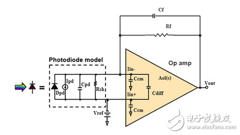 精密光電傳感設(shè)計(jì)跨阻放大器