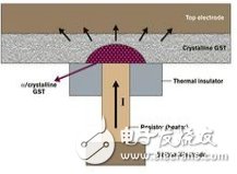 前瞻布局，新一代存儲(chǔ)器盼突破