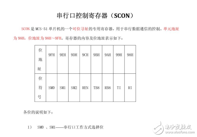 51串口控制寄存器SCON