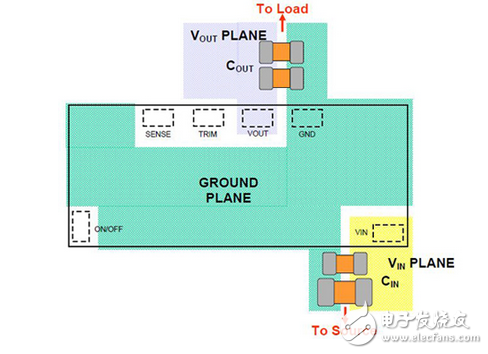 非隔離變換器模塊輸入直流母線電壓的濾波考慮