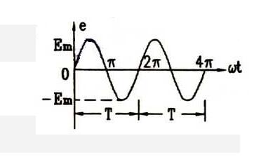 正弦交流電的三要素、電公式、電路應(yīng)用及相關(guān)值數(shù)、頻率全解析