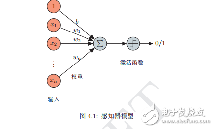 《神經(jīng)網(wǎng)絡(luò)與深度學(xué)習(xí)》講義