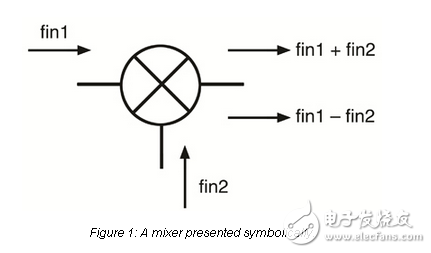 調(diào)音臺(tái)的基礎(chǔ)知識(shí)