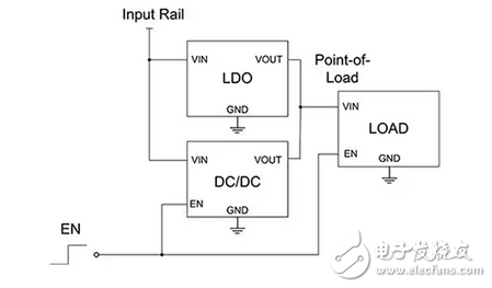 如何利用LDO提高降壓變換器的輕載效率