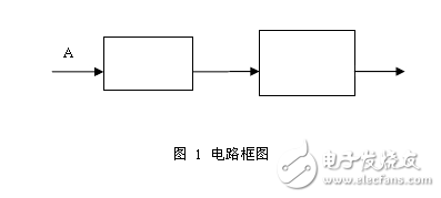 D-LC諧振放大器（D題）