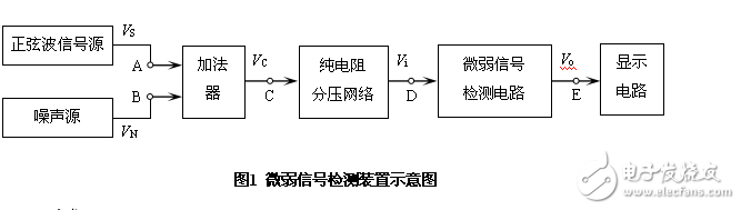 2012湖北省電子設(shè)計競賽題目匯總