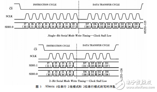 高性能雙通道DDS芯片AD9958及其應(yīng)用_陳昶