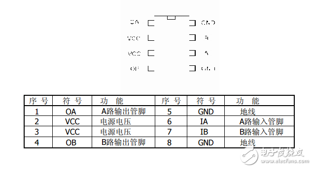 L9110S-電機(jī)驅(qū)動芯片資料