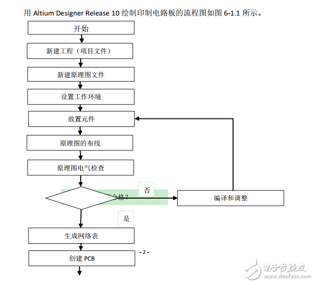 AD10印制板制作