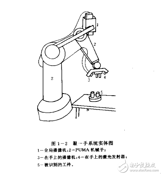 機(jī)器人視覺(jué)技術(shù)