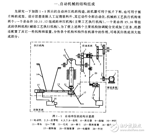 自動機械設計