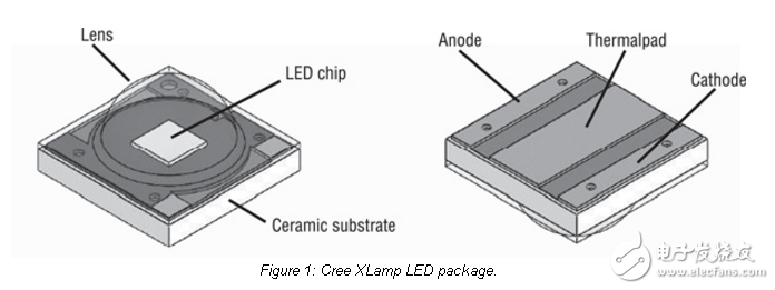 Cree XLamp?優(yōu)化LED PCB的熱性能