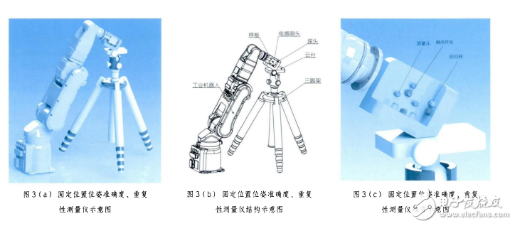 工業(yè)機(jī)器人位姿準(zhǔn)確度_重復(fù)性測(cè)量?jī)x設(shè)計(jì)