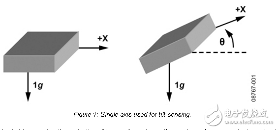 用加速度計(jì)進(jìn)行傾斜傳感
