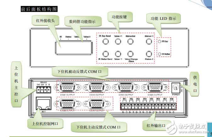 紅外串口擴(kuò)展器電子版說明書