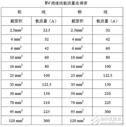 硬線和軟線的區(qū)別在哪？家裝硬線好還是軟線好？空調(diào)軟線好還是硬線好？