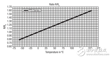 RTDS，PTC和NTC：如何有效decipher這字母湯溫度傳感器