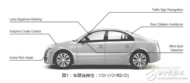 實施安全可靠的汽車應用FPGA解決方案