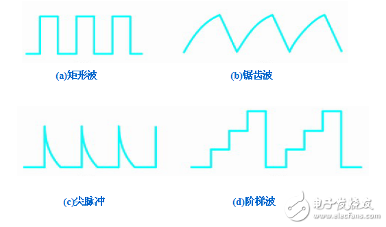 項目7-數(shù)字信號與邏輯電路的認識