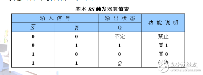 項目9-觸發(fā)器及應用電路的制作