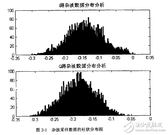 生命探測儀的技術(shù)研究