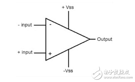 硬件與軟件的權(quán)衡–1部分：比較器