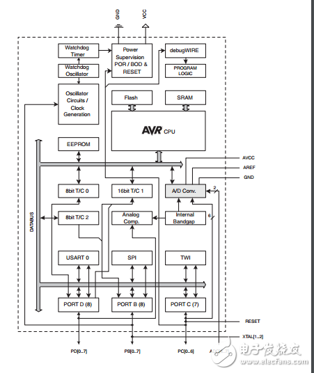 ATMEGA88PA-AU單片機(jī)中文手冊(cè)