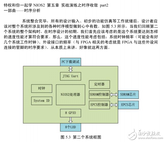 【精品】實(shí)戰(zhàn)演練之時(shí)序收斂特權(quán)