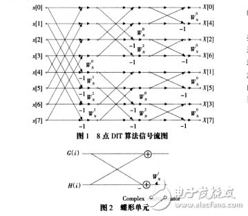 有關(guān)GPU相關(guān)算法的重點(diǎn)論文