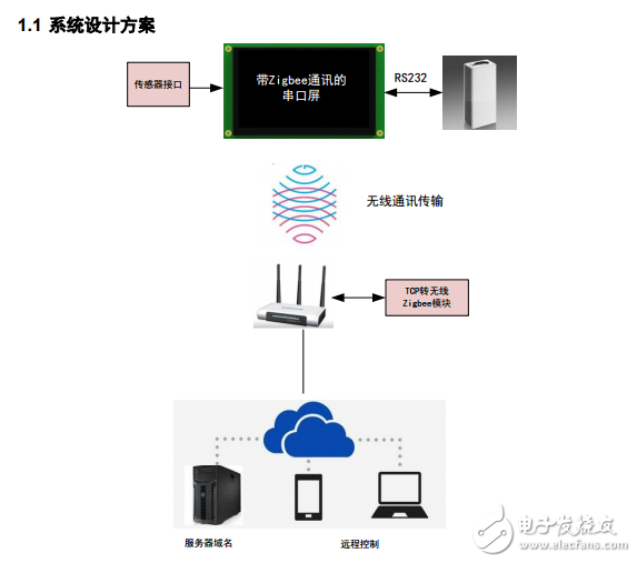 串口屏技術(shù)文檔-串口屏在空氣凈化器中的應(yīng)用案例