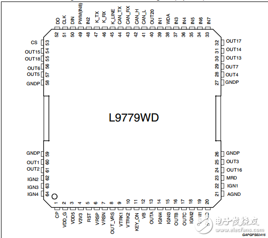 L9779 SPI WD規(guī)格書